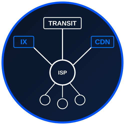 Análise de Conectividade